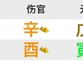 (马江龙玄极易随笔)需要早点结婚生子的命局